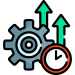 productivity productivity